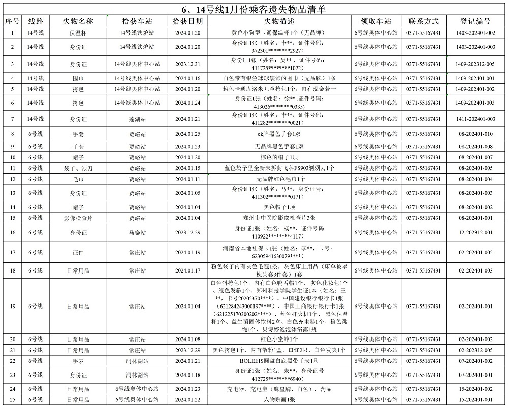 6、14號(hào)線1月乘客遺失物品清單.jpg