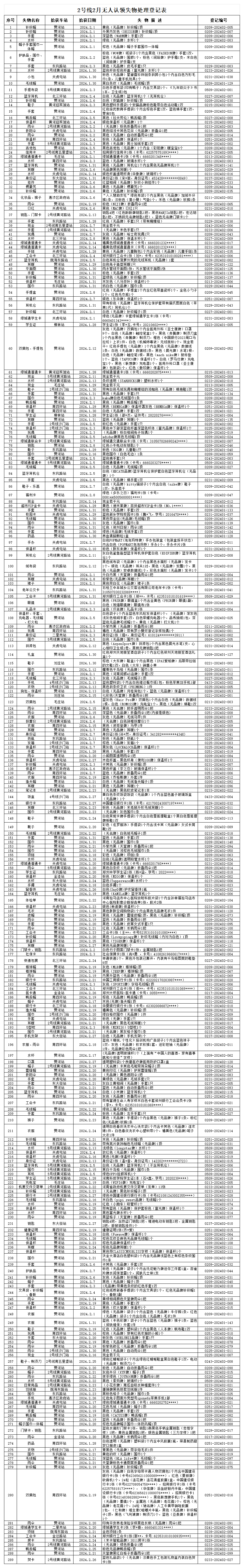 客運(yùn)二中心2號(hào)線(xiàn)2月無(wú)人認(rèn)領(lǐng)失物處理登記表_Sheet1(1).png