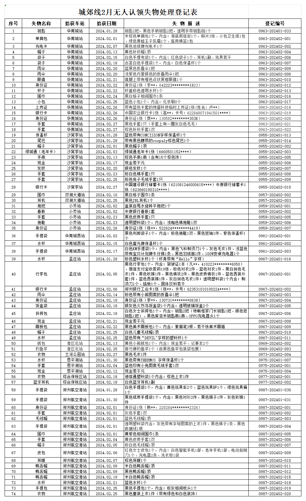 客運(yùn)二中心城郊線(xiàn)2月份無(wú)人認(rèn)領(lǐng)失物處理登記表_Sheet1(1).png