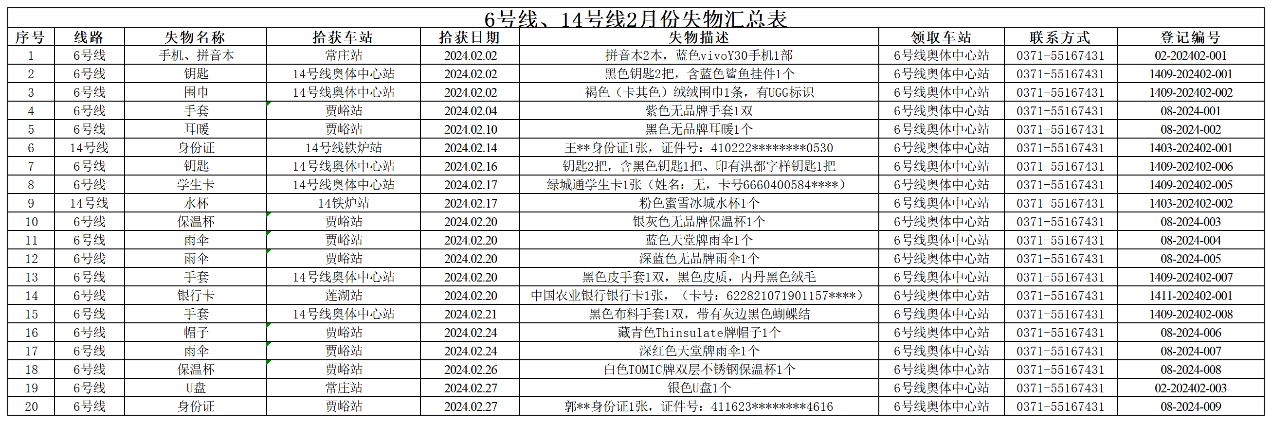 6號(hào)線(xiàn)、14號(hào)線(xiàn)2月失物匯總表_Sheet1.png