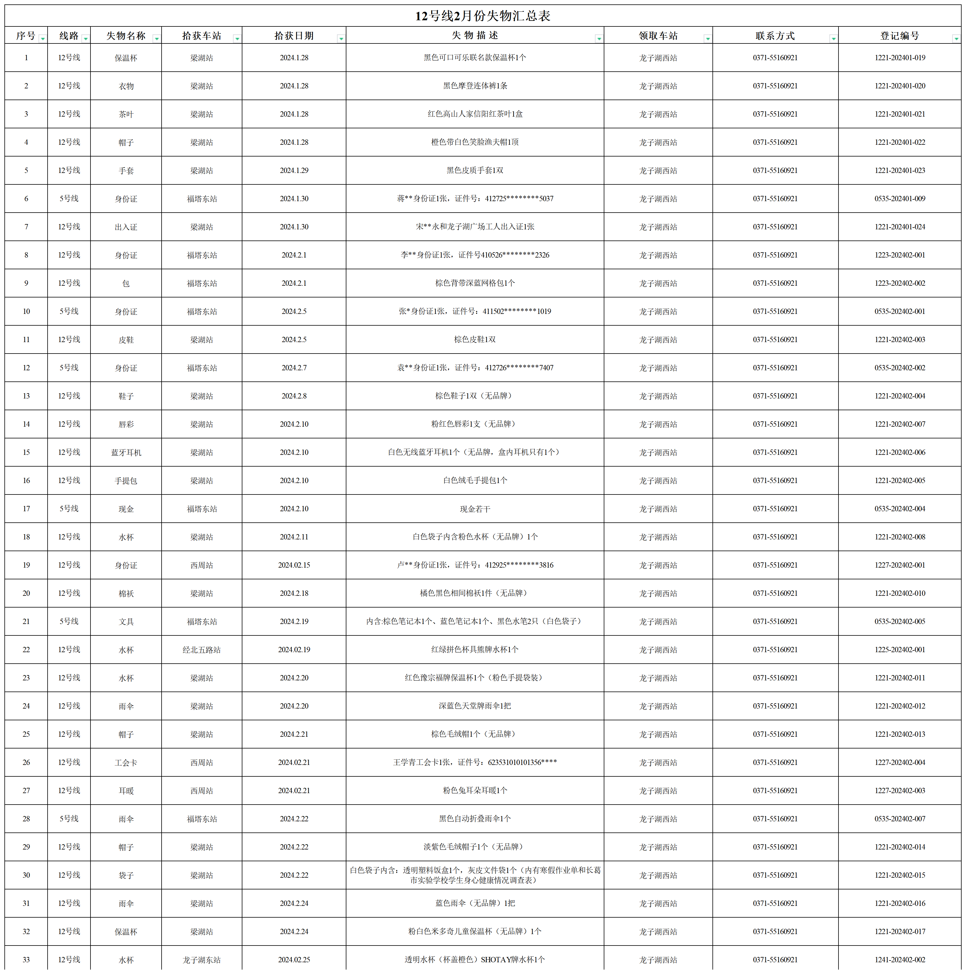 12號(hào)線(xiàn)2月失物匯總表_失物.png