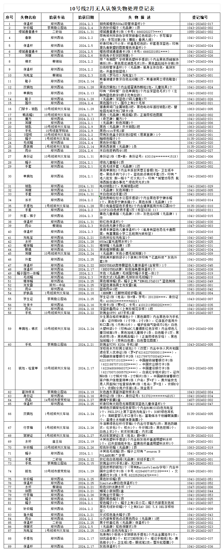 客運(yùn)二中心10號(hào)線(xiàn)2月無(wú)人認(rèn)領(lǐng)失物處理登記表_Sheet1(1).png