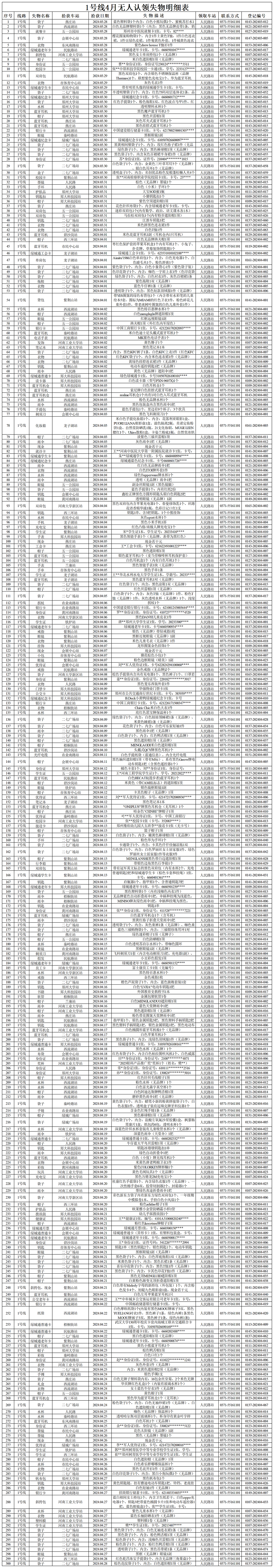 1號(hào)線4月失物明細(xì)表_失物(1).png