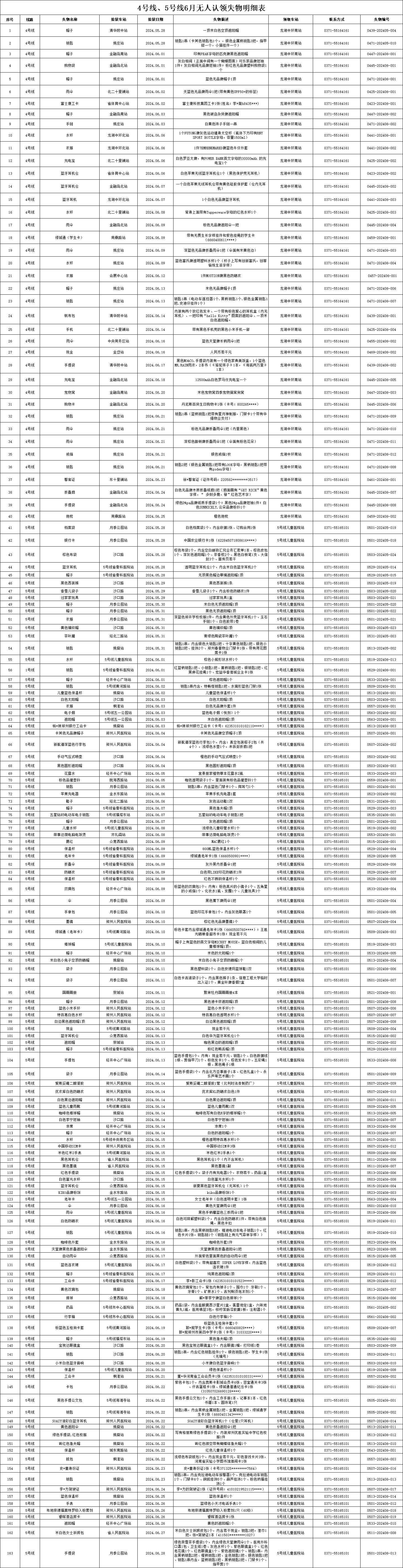 4、5號線6月無人認(rèn)領(lǐng)失物.png